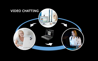 Live Video Chat img